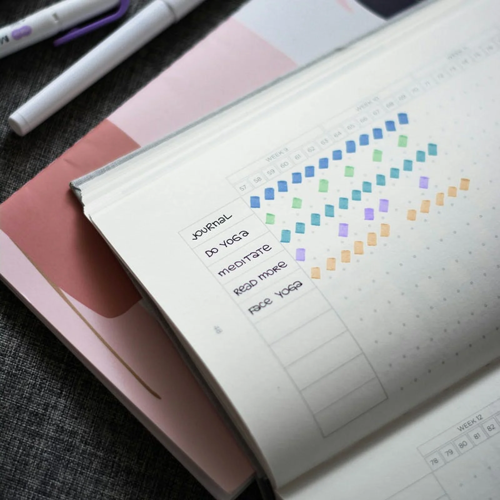 Close-up of an open bullet journal showing a colourful habit tracker for activities including journalling, yoga, meditation, reading, and face yoga, with pens and a pink notebook in the background.